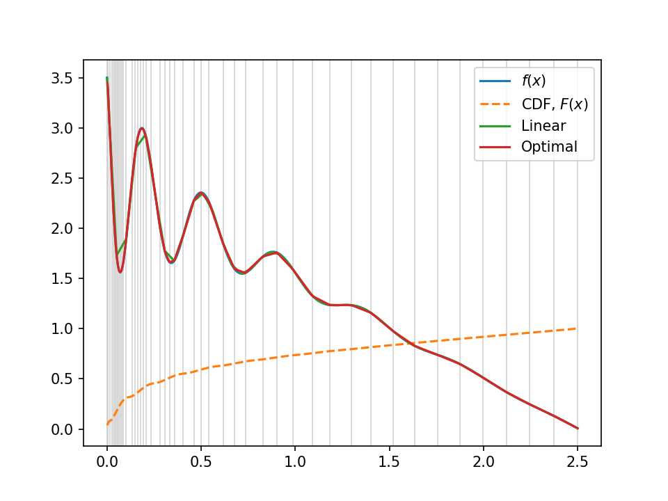 /images/curvplot.png